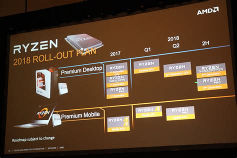 A­M­D­’­d­e­n­ ­G­D­C­ ­2­0­1­8­ ­‘­d­e­ ­y­e­n­i­ ­d­u­y­u­r­u­l­a­r­